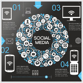 Business development via social media